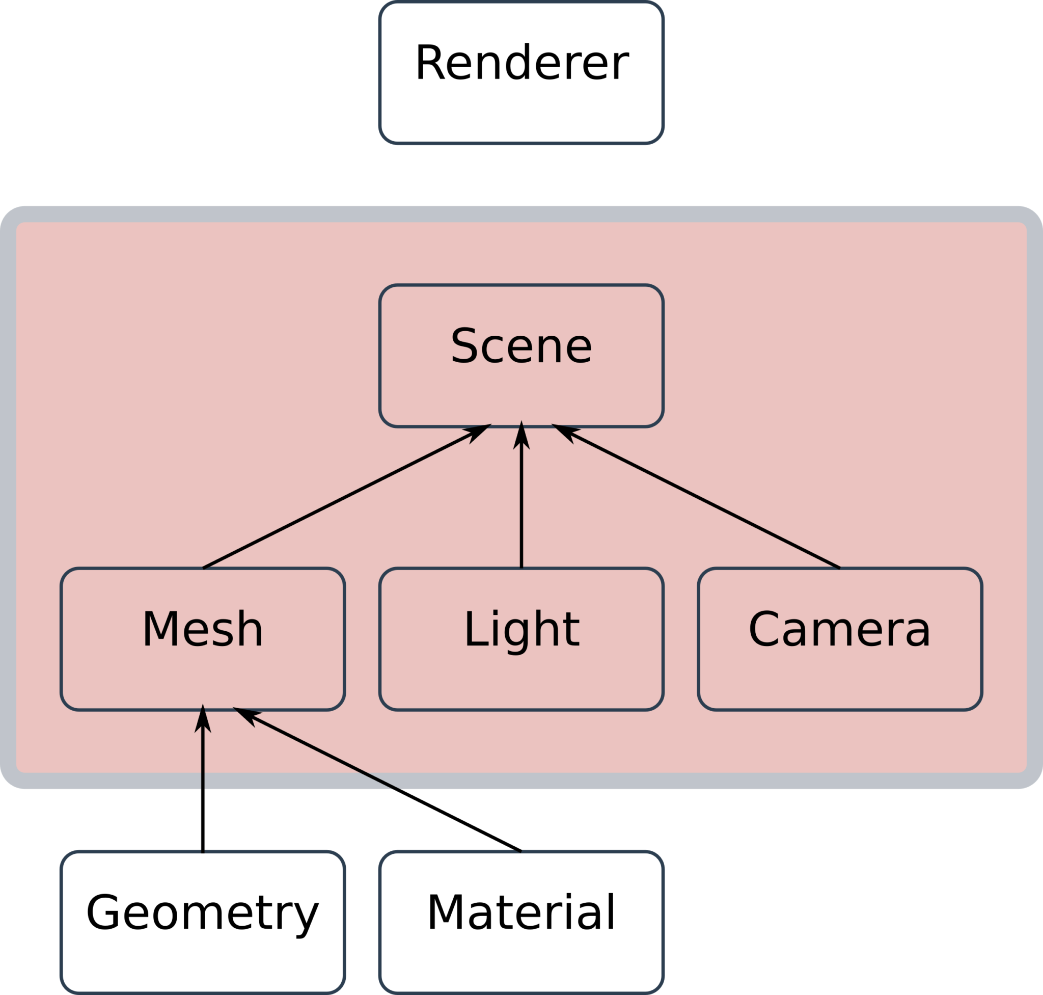 three js presentation