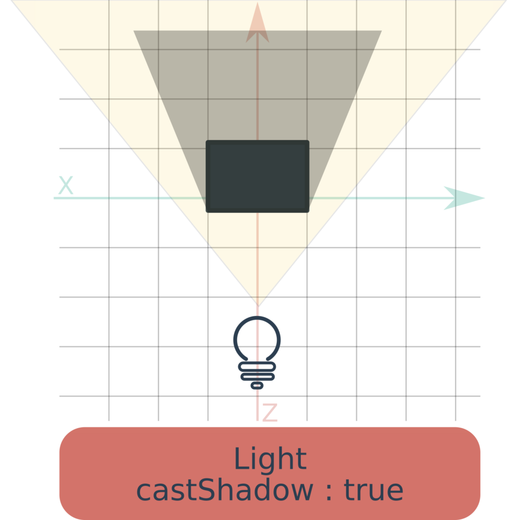 Three.js University light castShadow