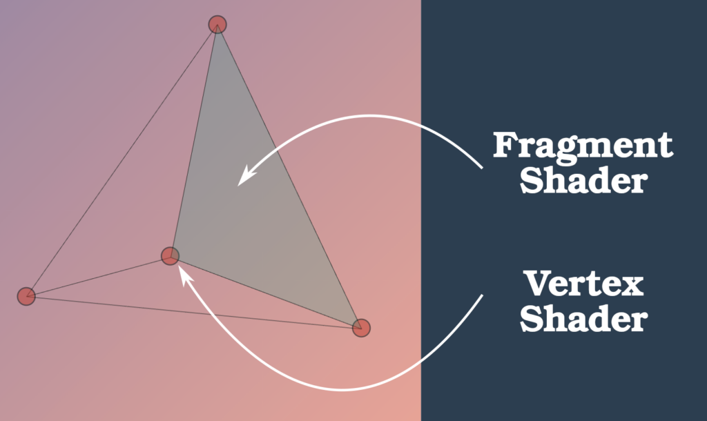 Vertex Shader and Fragment Shader