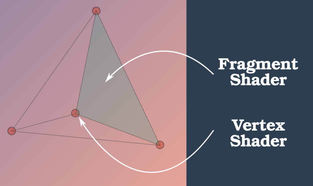 Custom vertex shader with lambert lights - Questions - three.js forum