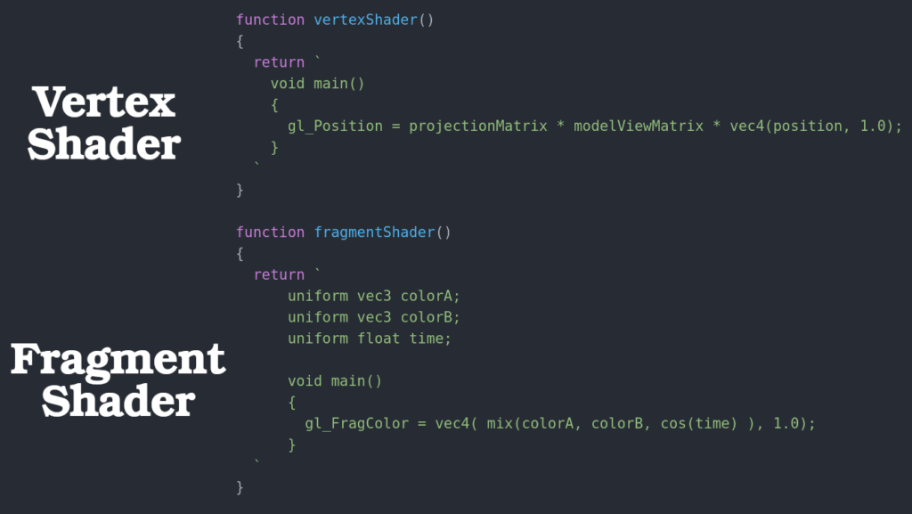 Vertex shader and fragment shader